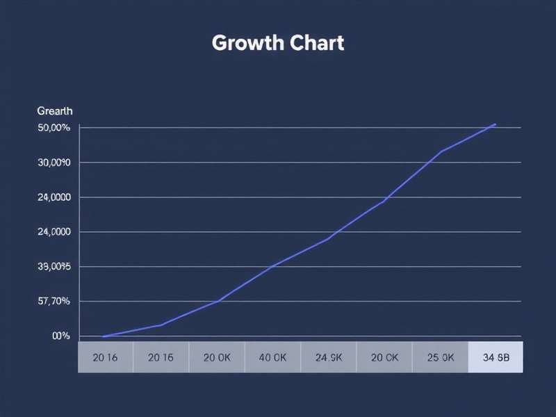 Three Pointer India Download Growth Chart